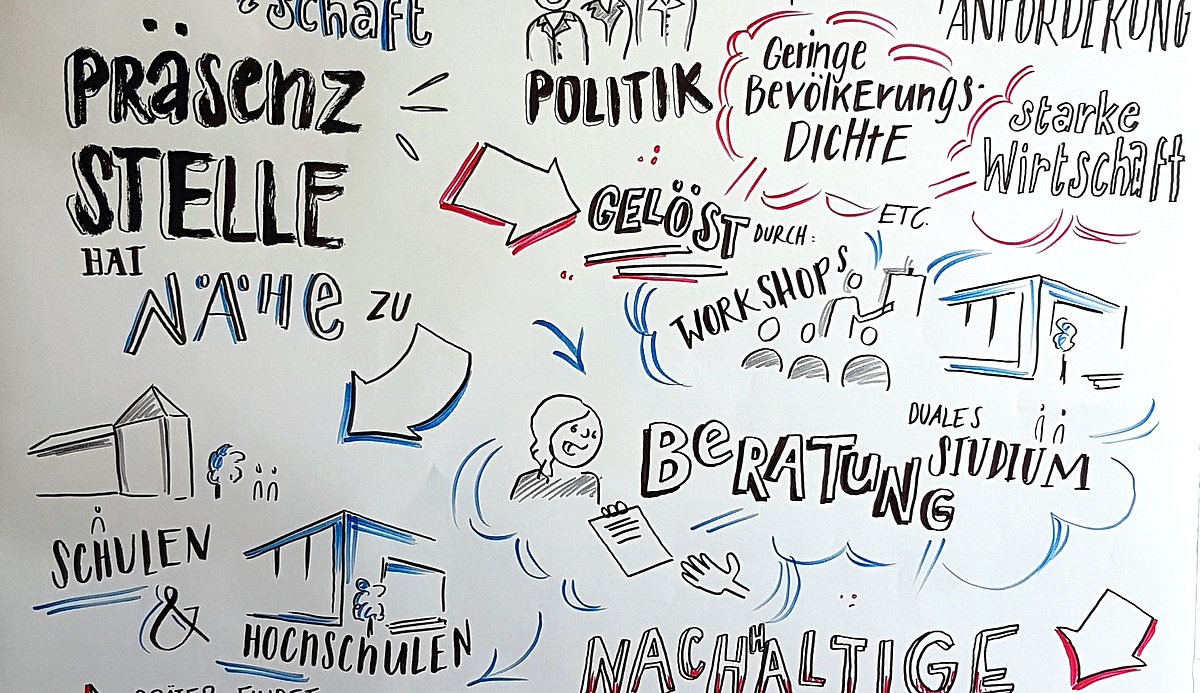 Grafic Recording-Präsenzstelle Prignitz-Pritzwalk-Neuruppin-Wittenberge-Aufgaben-Leistungen-Ziele Grafic Recording zum Thema Hochschule und Präsenzstelle
