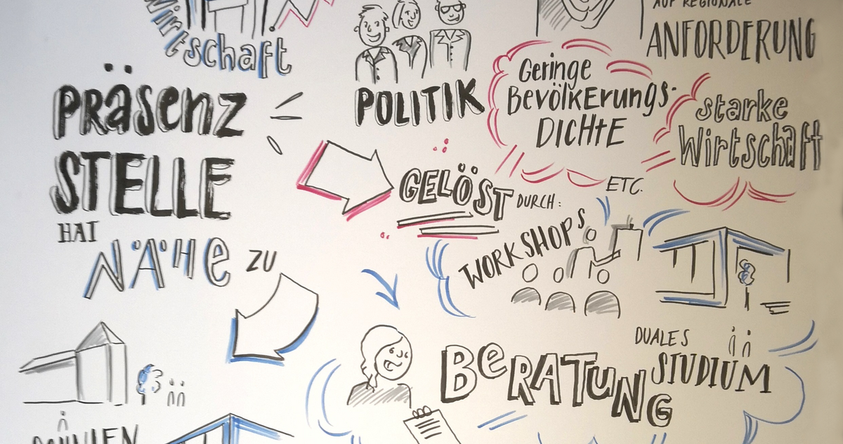 Startseite-Graphical-Recording zum Thema Hochschule und Präsenzstelle